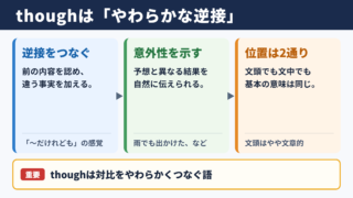 thoughの意味と基本ニュアンス