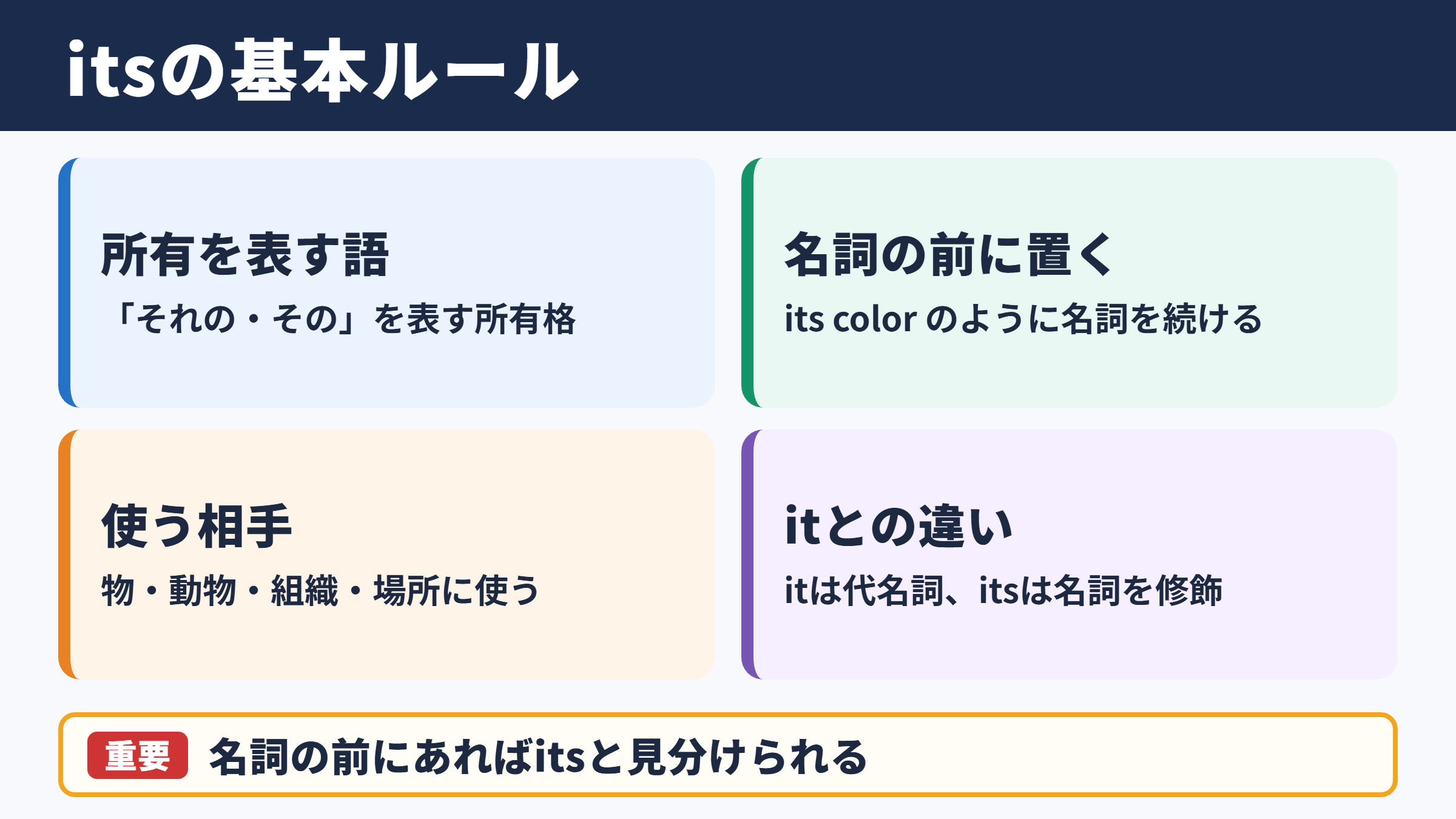 itsの意味と基本ルール