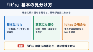 「it's」の基本的な意味