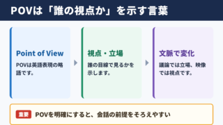 POVの意味と基本的なニュアンス