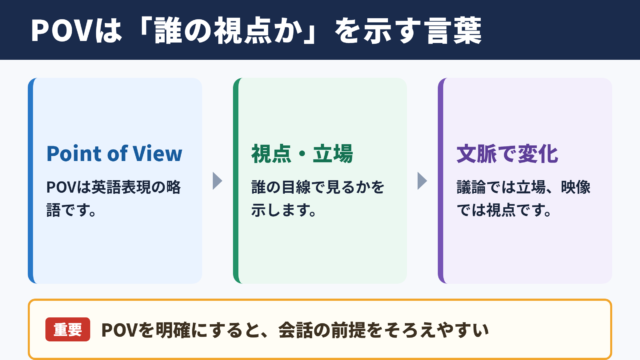 POVの意味と基本的なニュアンス
