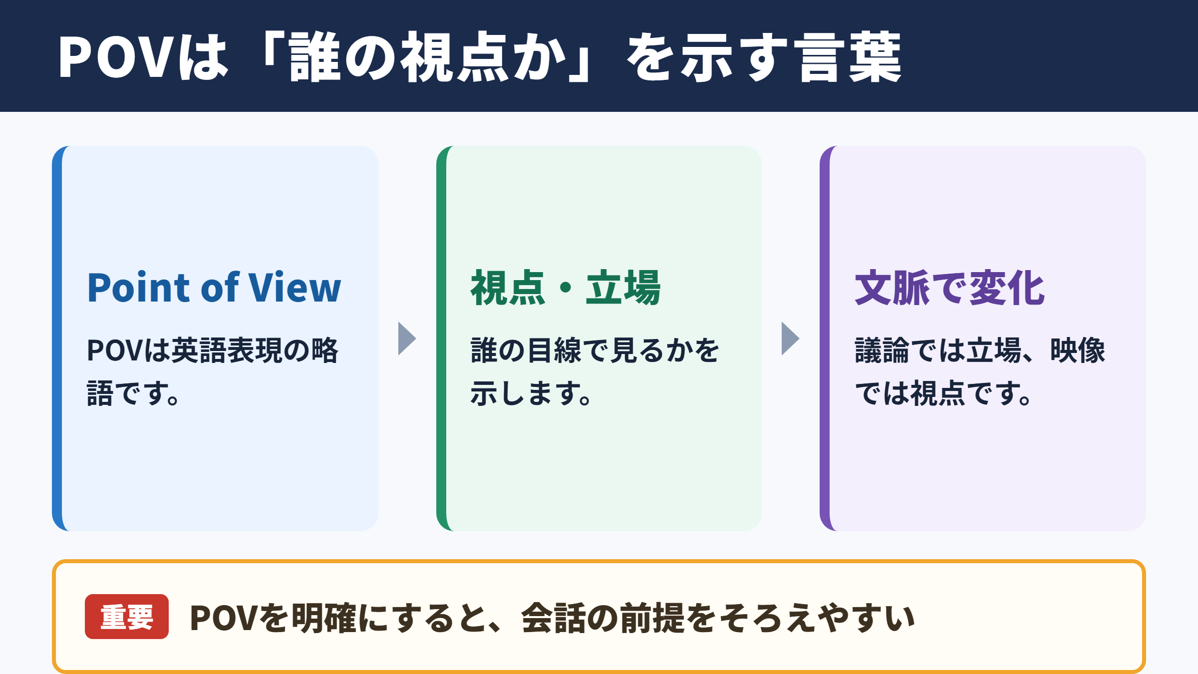 POVの意味と基本的なニュアンス