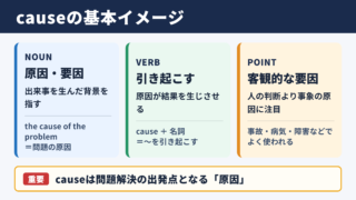 causeの意味と基本イメージ
