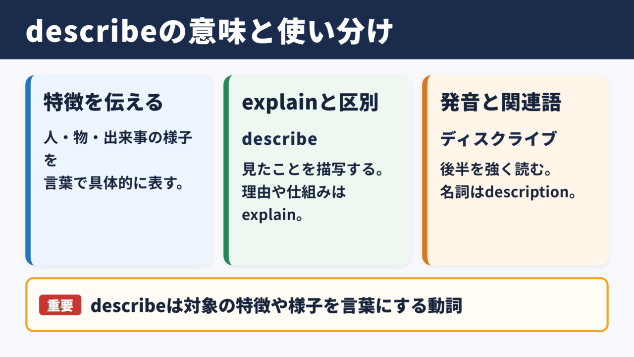describeの基本的な意味と使い分け