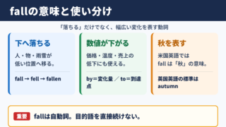 fallの意味と使い分けの要点