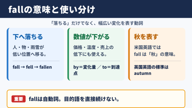 fallの意味と使い分けの要点