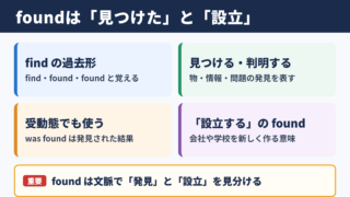 foundの基本的な意味と読み方