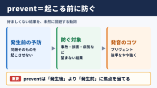 preventの意味と基本イメージ