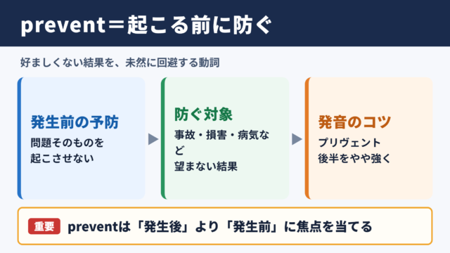 preventの意味と基本イメージ