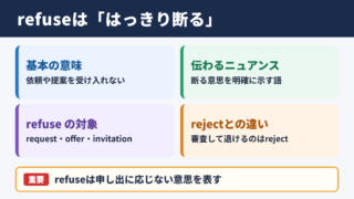 refuseの意味と基本イメージ