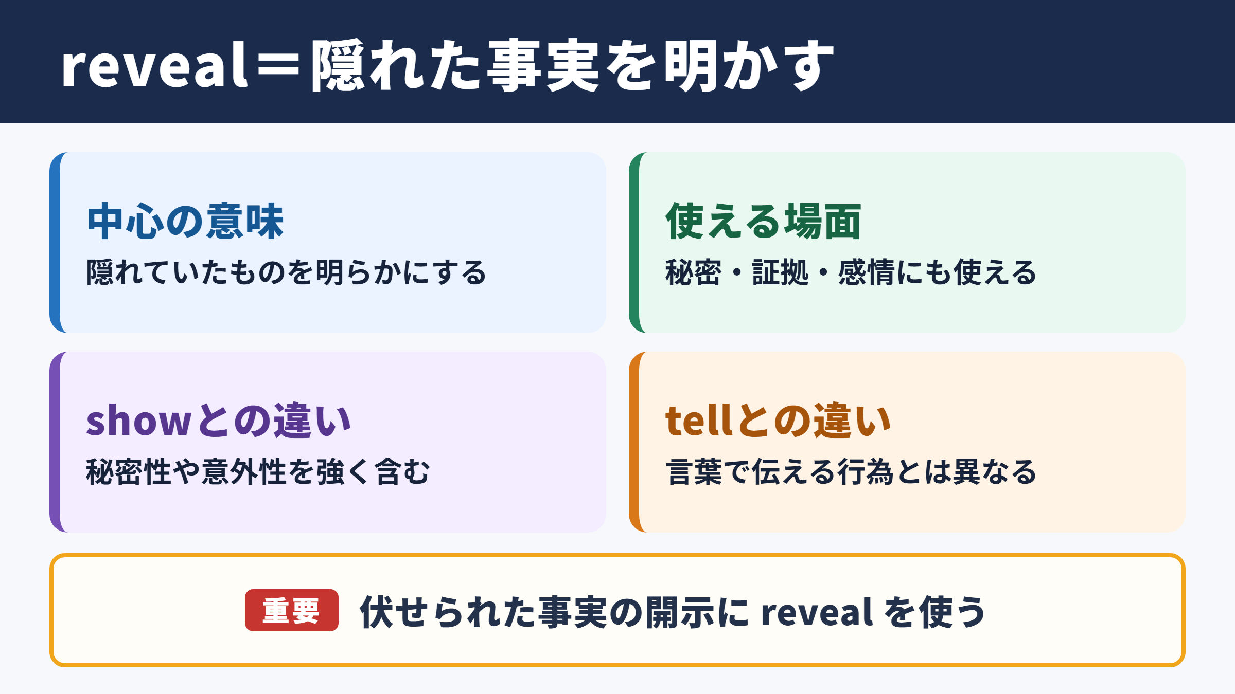 revealの意味と基本ニュアンス
