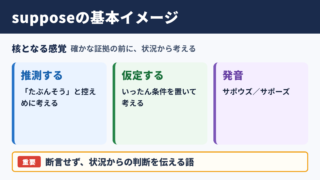 supposeの意味と基本イメージ