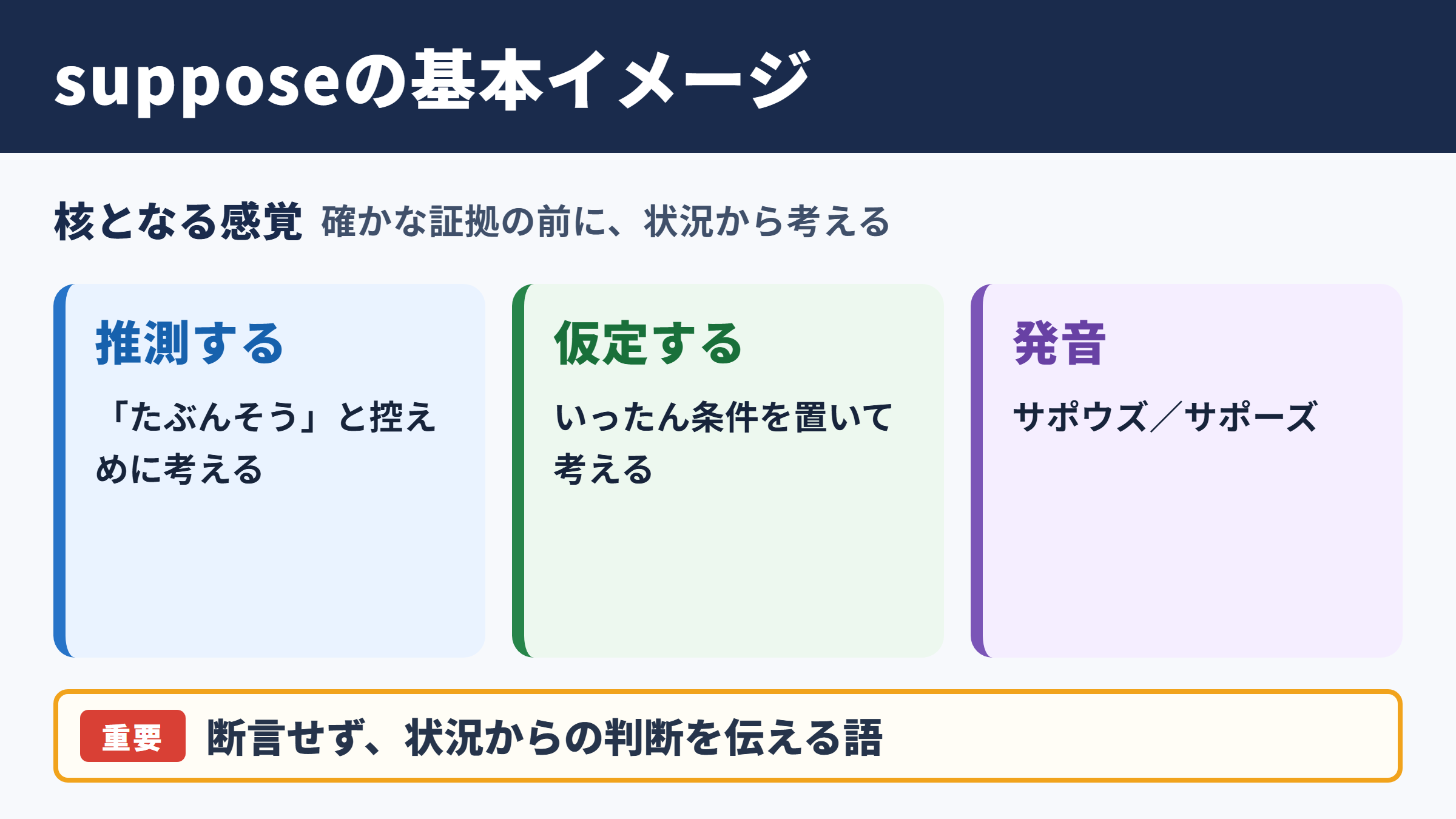 supposeの意味と基本イメージ