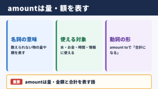 amountの意味と基本用法