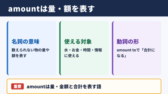 amountの意味と基本用法