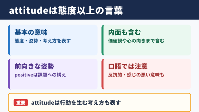 attitudeの意味と基本イメージ