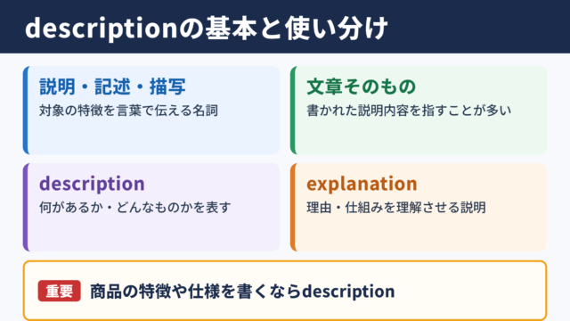 descriptionの意味と基本的な使い分け