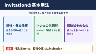 invitationの意味と基本用法