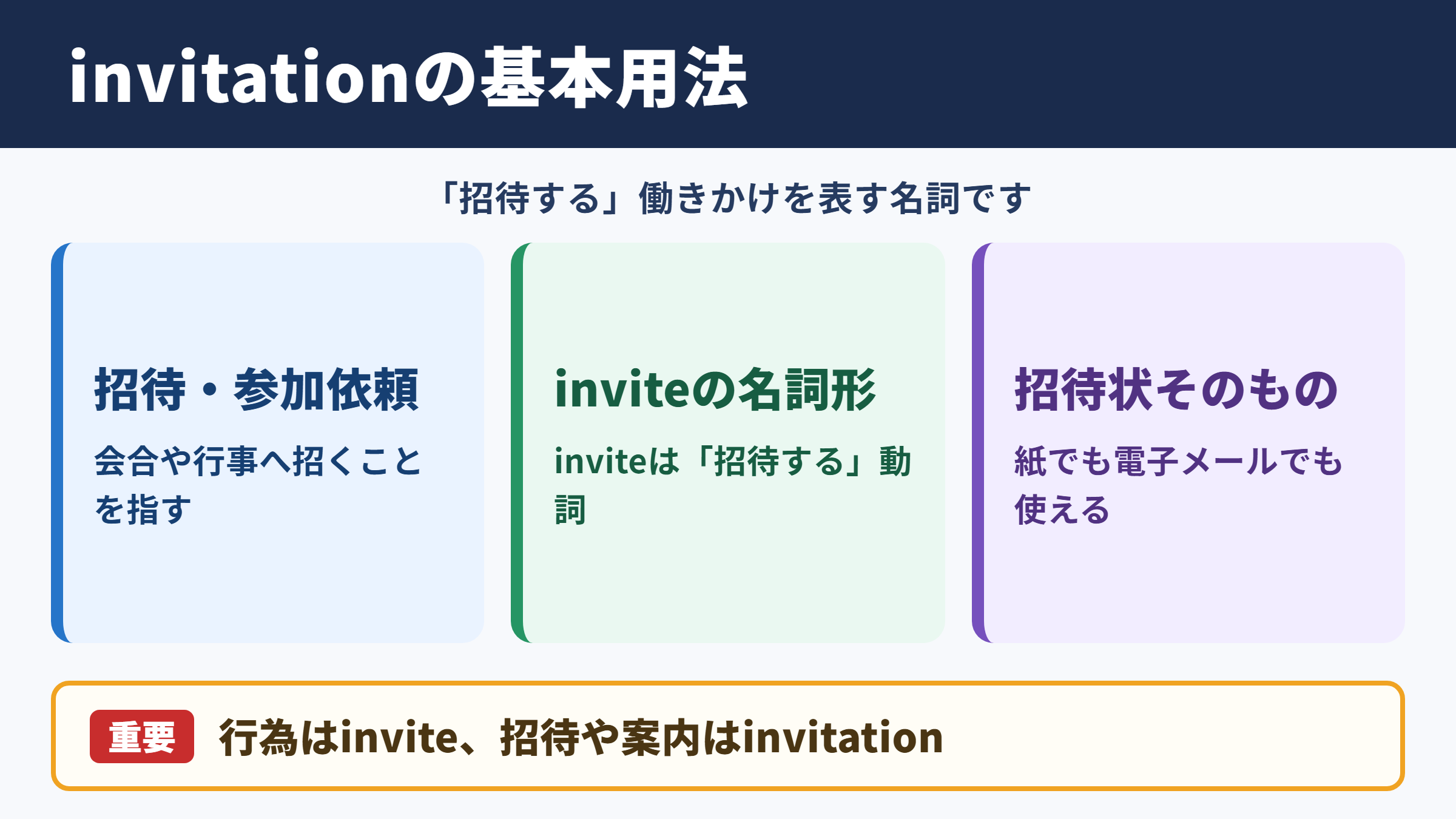 invitationの意味と基本用法