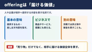 offeringの意味と基本イメージ