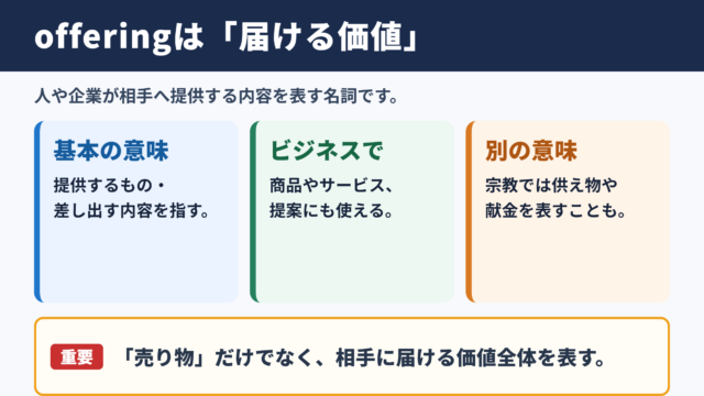 offeringの意味と基本イメージ