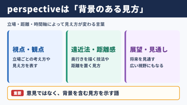 perspectiveの意味と基本イメージ