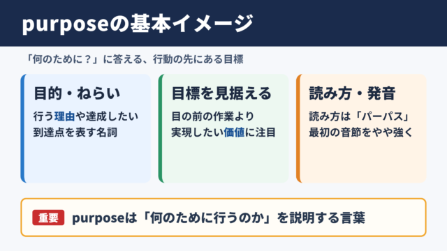 purposeの意味と基本イメージ