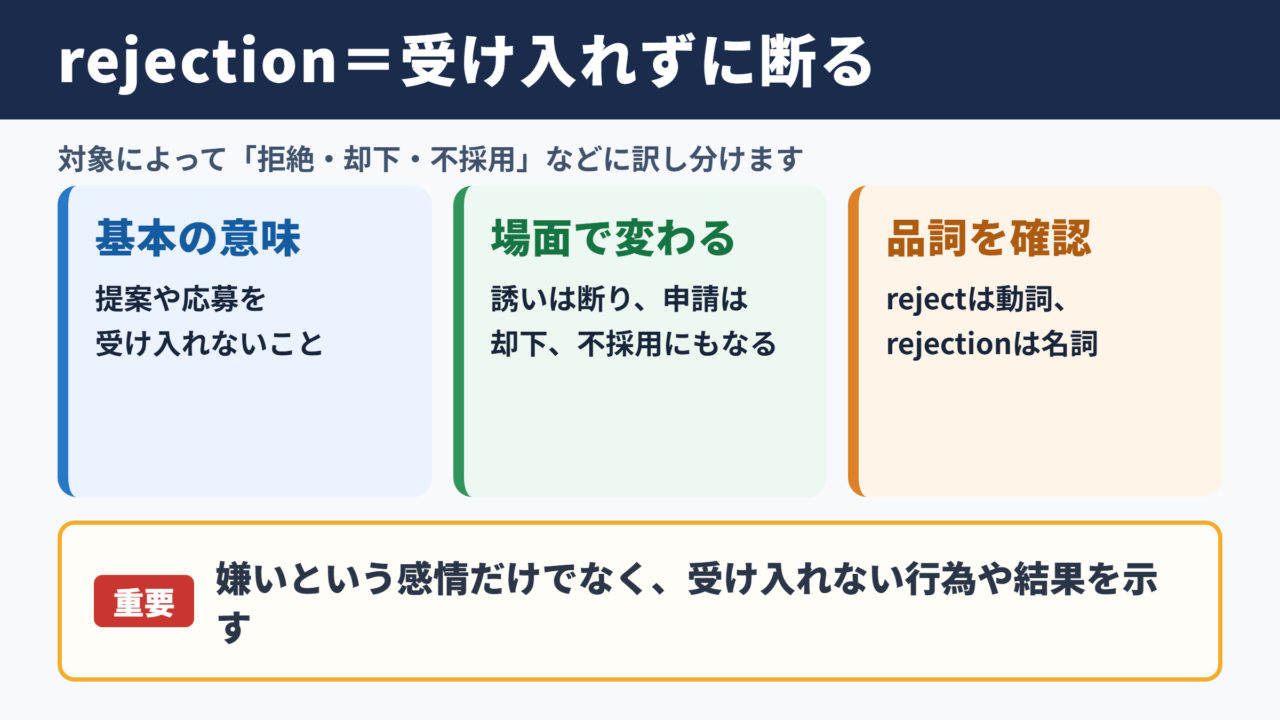 rejectionの意味と基本イメージ