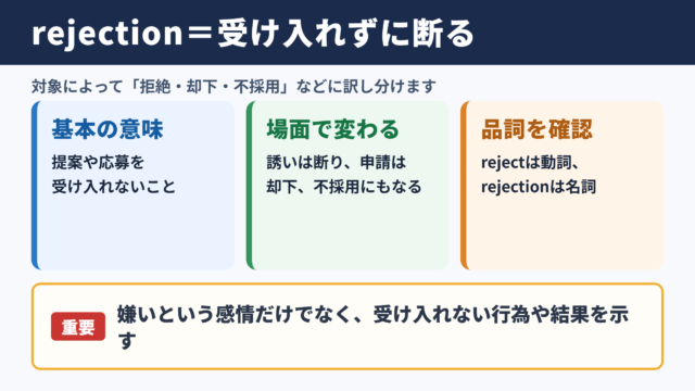 rejectionの意味と基本イメージ