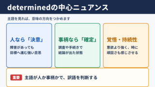determinedの意味と中心的なニュアンス