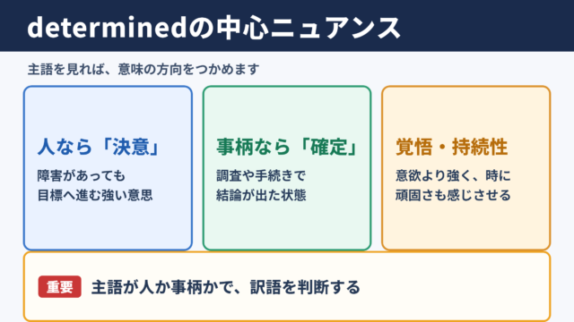 determinedの意味と中心的なニュアンス