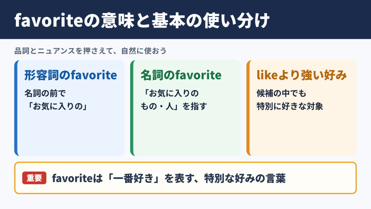 favoriteの意味と基本的な使い分け