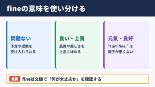 fineの意味と基本ニュアンス