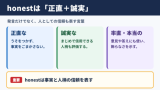 honestの意味と基本ニュアンス