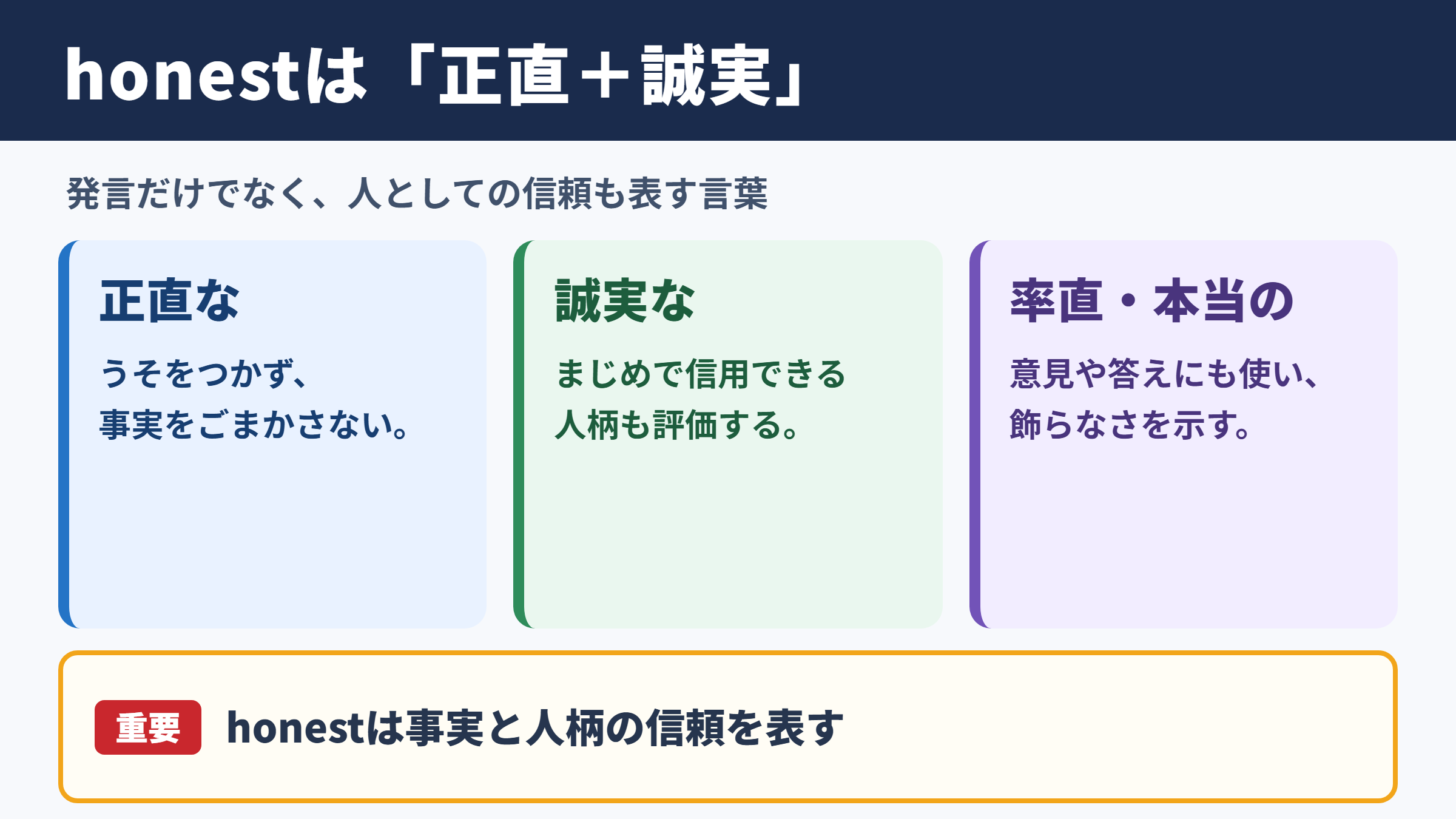 honestの意味と基本ニュアンス