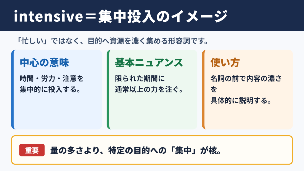 intensiveの意味と基本ニュアンス