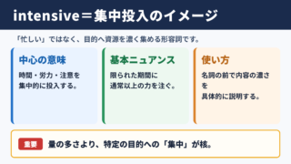 intensiveの意味と基本ニュアンス