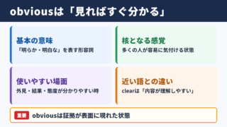 obviousの基本的な意味と結論