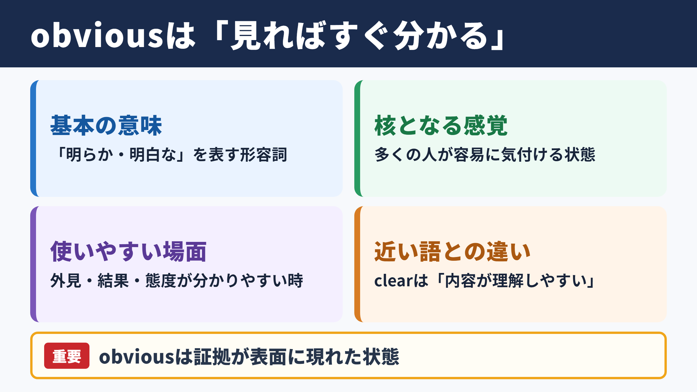 obviousの基本的な意味と結論