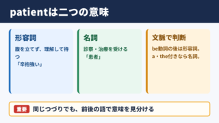 patientの意味と基本イメージ