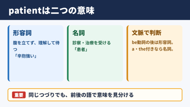 patientの意味と基本イメージ