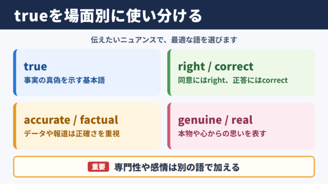 trueの言い換え一覧表とシーン別の使い分け