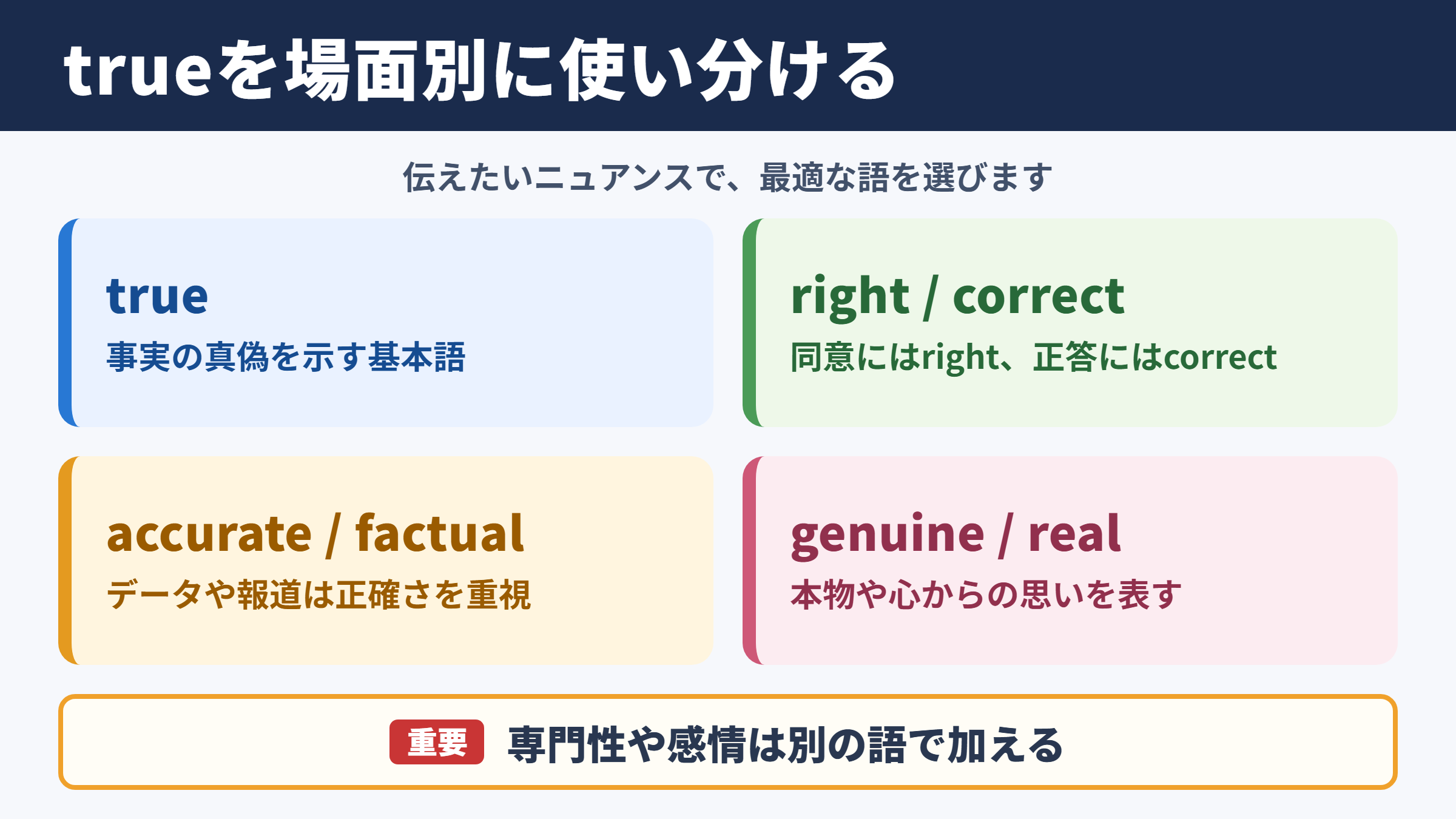 trueの言い換え一覧表とシーン別の使い分け