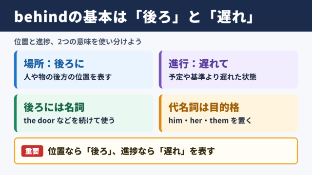 behindの意味と基本的な使い分け