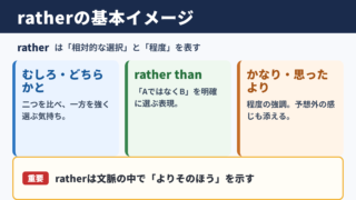ratherの意味と基本イメージ