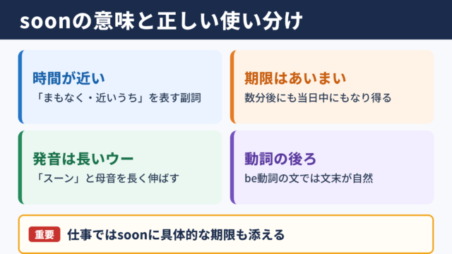 soonの基本的な意味と使い分け