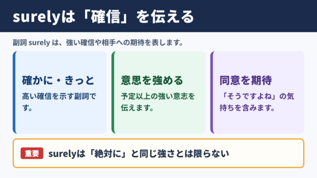 surelyの基本的な意味と結論