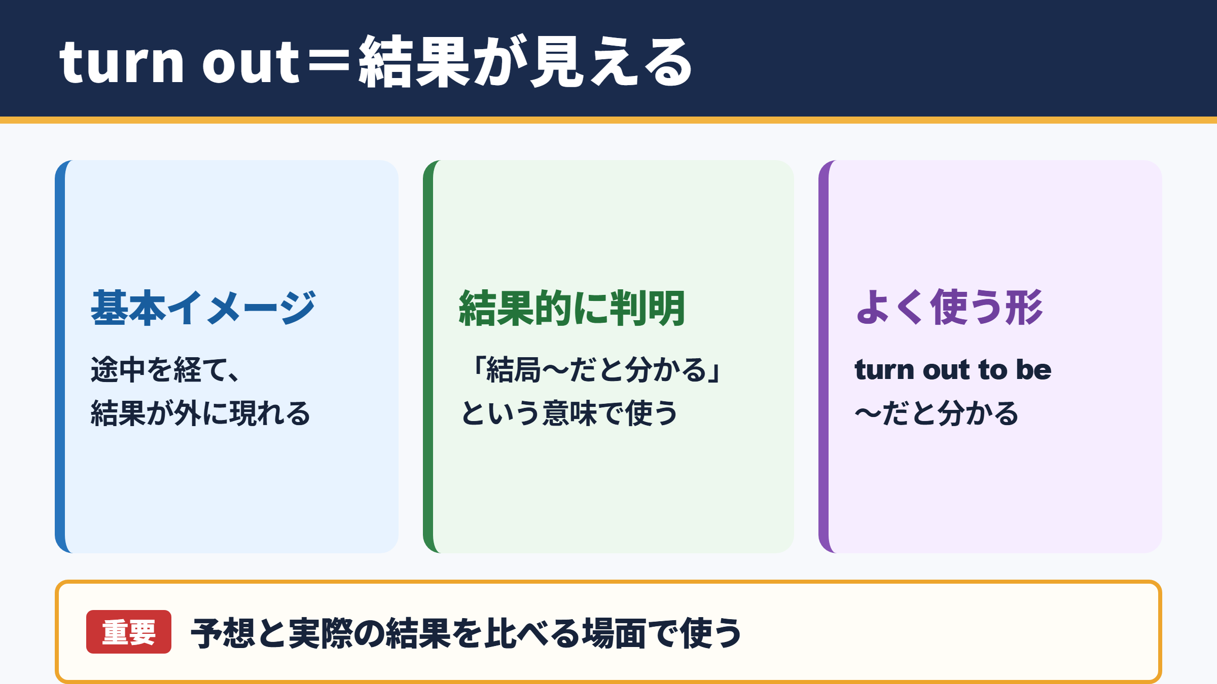 turn outの意味と基本イメージ