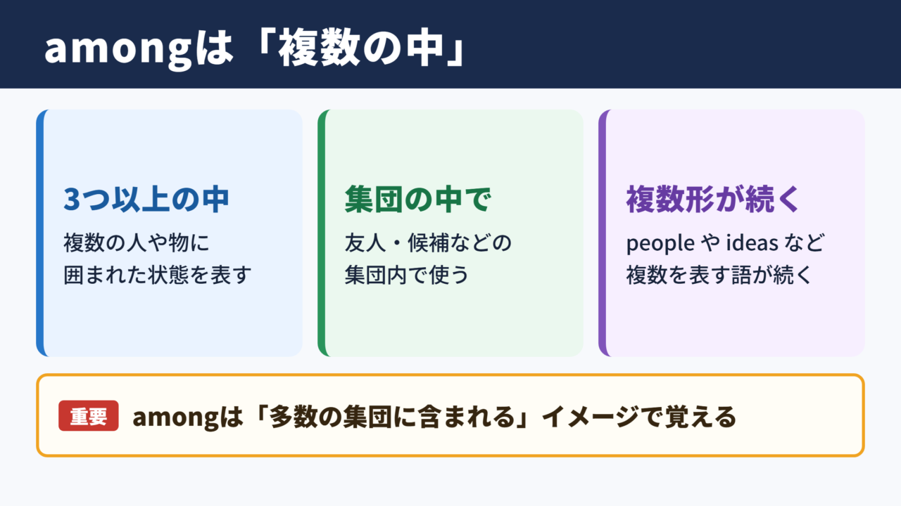 amongの意味と基本イメージ