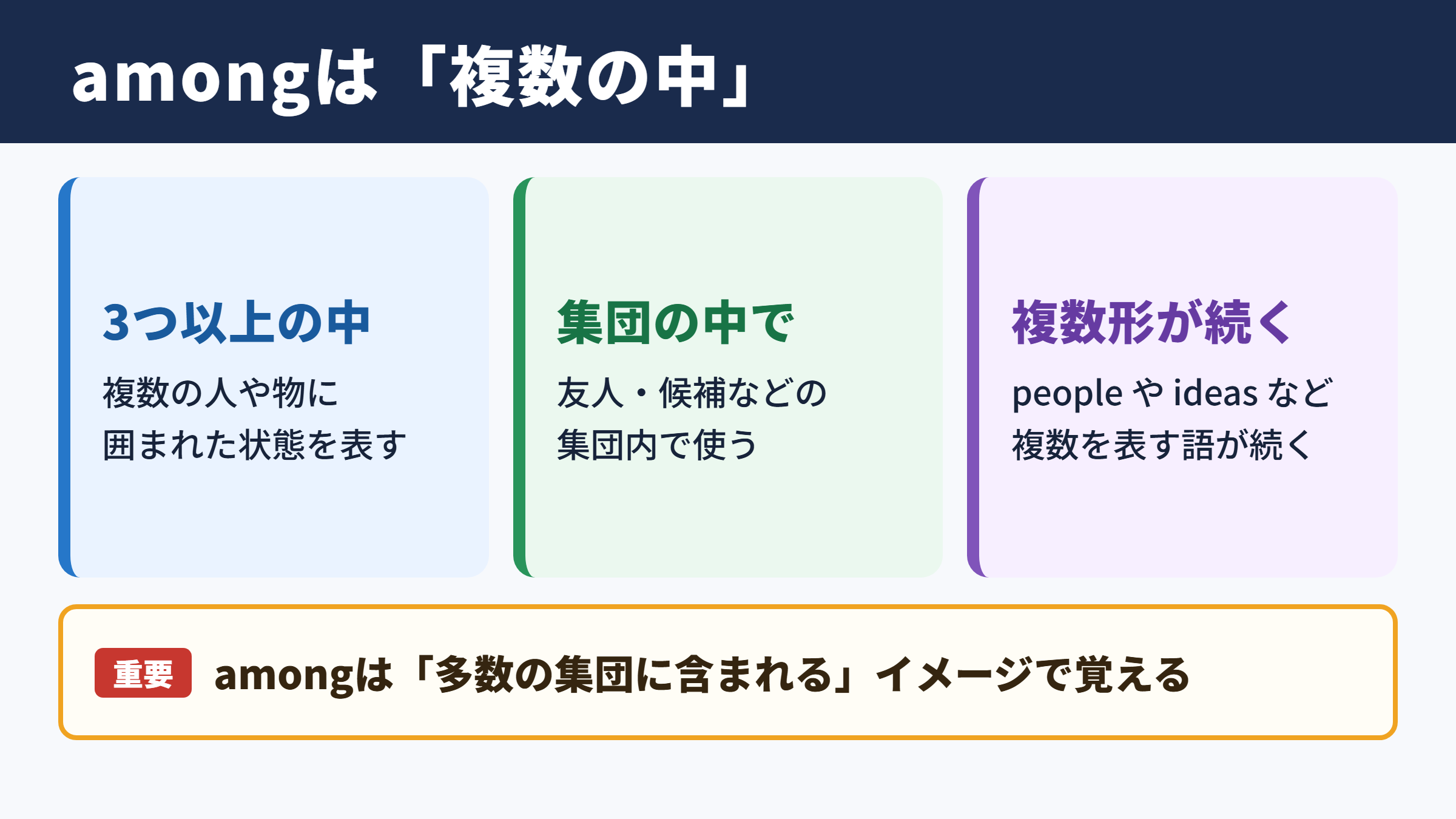 amongの意味と基本イメージ